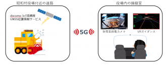福島県昭和村で、5Gを活用した除雪車両の遠隔運転に成功～VRを活用した除雪作業でオペレーターの負担軽減をめざす～