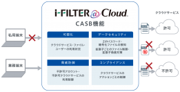デジタルアーツ、「i-FILTER@Cloud」のCASB機能を強化し、4月3日に提供開始