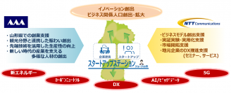 山形県とNTT Com、イノベーション創出に関する連携協定を締結