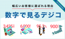 デジタルギフト「デジコ」、3周年を記念してインフォグラフィックス「数字で見るデジコ」を公開