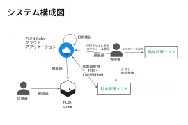 システム構成図 システム構成図