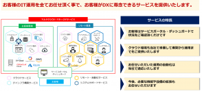 TDIシステムサービス、JTPとのOEM契約によりお客様のハイブリッドクラウド・マルチクラウド環境の利用を支援する“マルチクラウド・マネージドサービス”の提供を開始
