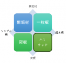 ハリウッドの立ち位置