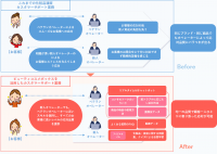 日本トータルテレマーケティング、美容通販オペレーター向けにFAQ×AIチャットボット“ビューティコスメボックス”を開発