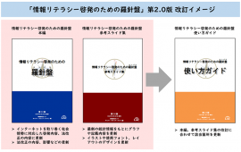 「情報リテラシー啓発のための羅針盤(コンパス)」第2.0版 改定イメージ