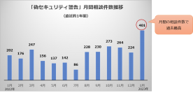 お知らせ:安心相談窓口だよりを公開しました