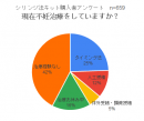 不妊治療との併用