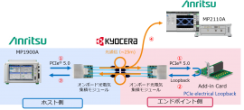 デモンストレーションイメージ図 デモンストレーションイメージ図