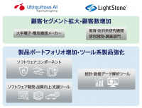 ユビキタスAI、ライトストーン社の株式取得、子会社化で合意