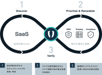 マクニカ、みんなの銀行へSSPM専用ソリューション「Adaptive Shield」を提供