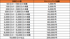 MT5とMT4のお取引で最大20万円キャッシュバック！