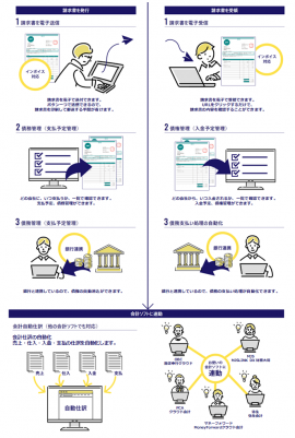 「BANKING ERP」機能イメージ