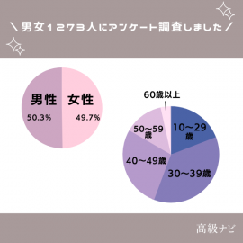 調査概要 調査概要