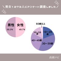 ホワイトデーにブランド品のプレゼントは嬉しい？【女性633人に本音を大調査！】本当に喜ばれるギフトは？
