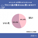 ブランド品喜ばれると思う? ブランド品喜ばれると思う?