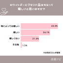 ホワイトデーにブランド品のプレゼントをもらって嬉しい? ホワイトデーにブランド品のプレゼントをもらって嬉しい?