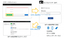 スマートセッションがSAML認証に対応　AzureADやGoogle Workspace等とのシングルサインオンが可能に