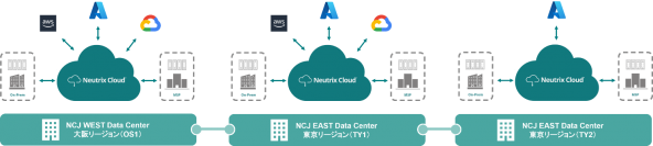 Neutrix Cloud Japan、東京リージョンに新たなサイトを開設