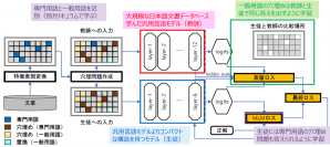 【東芝】熟練者の知識を高度な保守に生かすインフラ文書理解AIを開発