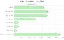 ライティング単価