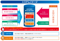 官民の入札・調達情報を一元的に集約した受発注マッチングサイト「ビジネスチャンス・ナビ」4月3日から都外郭団体が新たに電子入札の利用を開始！