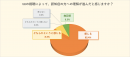 認知症への理解のアンケート結果