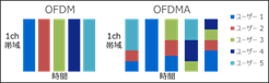 Wi-Fi 6対応無線LANアクセスポイント標準価格改定のお知らせ