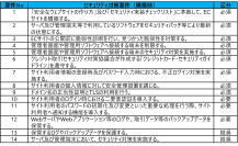 「ECサイト構築・運用セキュリティガイドライン」を公開
～ECサイトを持つ中小企業向けに、セキュリティ対策と実践方法をまとめて指南～　