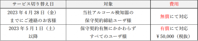 新型コロナウィルス蔓延期を前提としたアルコール検知器の引取消毒サービスの終了と感染症種類に限定しない、新たな有償引取消毒サービスの開始について