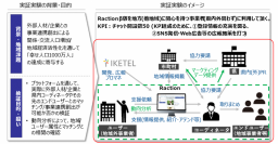 【NTT Com】「Digi-PoC TOYAMA（デジポックとやま）」実証実験プロジェクト成果報告会の開催について