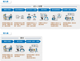 業務フロー図