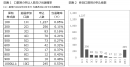 口数別の申込人数・当選確率