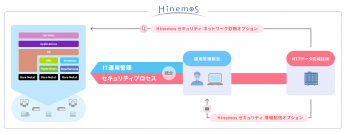 統合運用管理ソフトウェア「Hinemos」のサブスクリプションサービスより新たにセキュリティ分野のオプションを提供開始