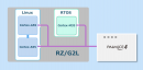 RZ/G2L - PALMiCE4の接続イメージ RZ/G2L - PALMiCE4の接続イメージ