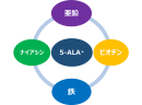 4つの栄養機能成分と5-ALA