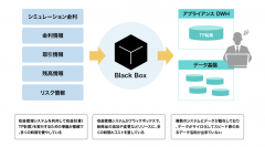 日本情報通信、沖縄銀行の収益管理システム更改をフルリモートで実施　～ブラックボックスだった収益管理モデルをSASで見える化しデータ準備、レポートなど業務にかかる運用工数を大幅に削減～