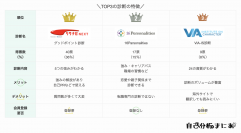転職の自己分析に特化したメディア「自己分析まにあ」　ストレングスファインダーに最も似た無料の診断ツールに関する調査結果を公開