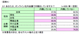 図表A 図表A