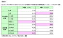 図表C 図表C