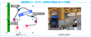 自動運転フォークリフトと自律走行搬送ロボットが連携