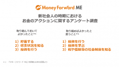 新社会人の時期におけるお金のアクションについて、『マネーフォワード ME』利用者にアンケート調査