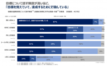 目標について話す頻度が高いほど 目標に向けて行動を起こしていることが明らかに