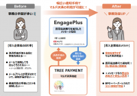 CSS、DSK、トッパンフォームズの3社が協業開始決済サービス「TREE PAYMENT」とメッセージ配信サービス「EngagePlus」の連携によるサービス内容のレベルアップについて