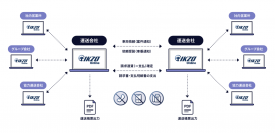 2024年問題に向け運送会社向けクラウドサービス「IKZO」が機能強化／荷主・運送会社がオンラインでつながり配車・請求業務がワンストップで完結