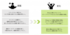 工事や引越しなしでオフィスに静寂な空間を。株式会社西友様に個室ワークブース「Priws」が導入されました。