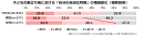 積水ハウス 住生活研究所「子どもの巣立ち後の暮らしに関する調査(2023年)」