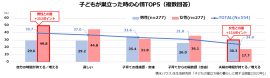 積水ハウス 住生活研究所「子どもの巣立ち後の暮らしに関する調査(2023年)」