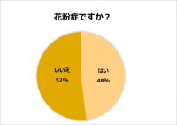 今年、花粉症デビューした人＜必見＞　意外と知らない肌トラブルとの関係　花粉シーズンを心地よく過ごすためのスキンケア4か条をご紹介