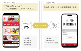 図1 スマートフォンアプリとLINEミニアプリの連携 図1 スマートフォンアプリとLINEミニアプリの連携
