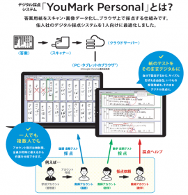 「YouMark Personal」とは 「YouMark Personal」とは